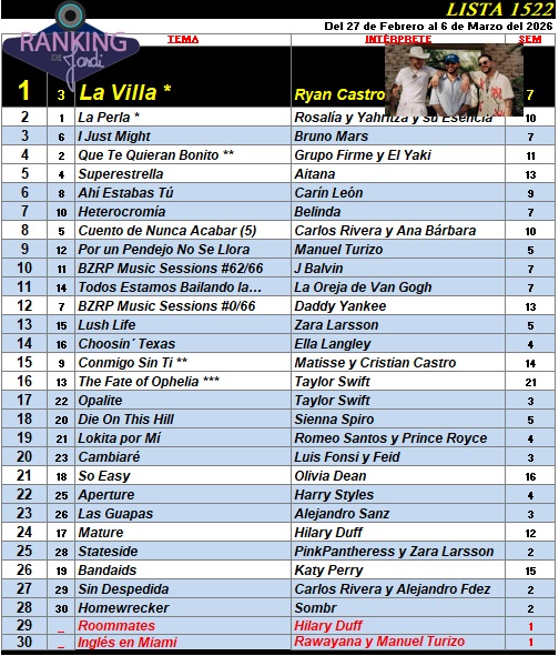 Ranking 1522 de 2026